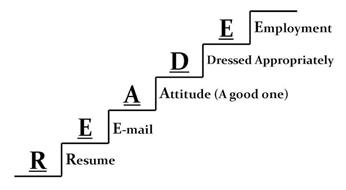 R E A D E RESUME E-MAIL ATTITUDE A GOOD ONE DRESSED APPROPRIATELY EMPLOYMENT