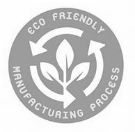 ECO FRIENDLY MANUFACTURING PROCESS
