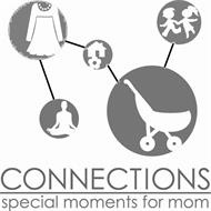 CONNECTIONS SPECIAL MOMENTS FOR MOM