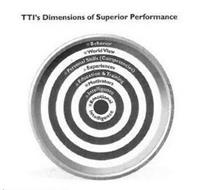 TTI'S DIMENSIONS OF SUPERIOR PERFORMANCE BEHAVIOR WORLD VIEW PERSONAL SKILLS (COMPETENCIES) EXPERIENCES EDUCATION & TRAINING MOTIVATORS INTELLIGENCE EMOTIONAL INTELLIGENCE