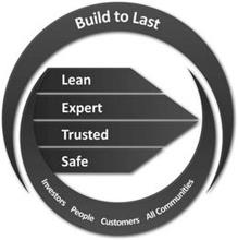 BUILD TO LAST LEAN EXPERT TRUSTED SAFE INVESTORS PEOPLE CUSTOMERS ALL COMMUNITIES
