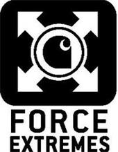 FORCE EXTREMES