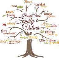 BRIGHT OAKS FAMILY VALUES SHARE USE KIND WORDS LAUGH TOGETHER LISTEN TO EACH OTHER SAY PLEASE AND THANK YOU THINK OF OTHERS BEFORE YOURSELF ENJOY TODAY HELP AND ENCOURAGE OTHERS GIVE COMPLIMENTS NO WHINING LOVE YOUR FAMILY DON'T JUDGE