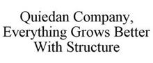 QUIEDAN COMPANY, EVERYTHING GROWS BETTER WITH STRUCTURE