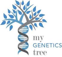 MY GENETICS TREE