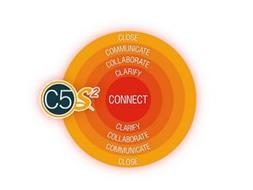 CLOSE COMMUNICATE COLLABORATE CLARIFY CONNECT CLARIFY COLLABORATE COMMUNICATE CLOSE C5S2