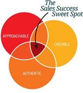 THE SALES SUCCESS SWEET SPOT APPROACHABLE CREDIBLE AUTHENTIC