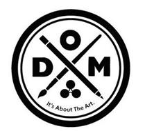 ODM IT'S ABOUT THE ART.