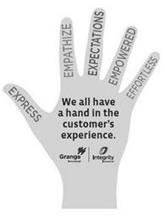 EXPRESS EMPATHIZE EXPECTATIONS EMPOWERED EFFORTLESS WE ALL HAVE A HAND IN THE CUSTOMER