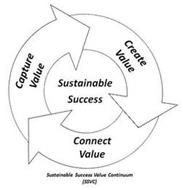 SUSTAINABLE SUCCESS CREATE VALUE CONNECT VALUE CAPTURE VALUE SUSTAINABLE SUCCESS VALUE CONTINUUM (SSVC)