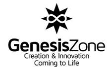GENESISZONE CREATION & INNOVATION COMING TO LIFE