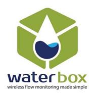 WATERBOX WIRELESS FLOW MONITORING MADE SIMPLE