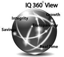 IQ 360º VIEW INTEGRITY GROWTH SAVINGS TRANSPARENCY REAL TIME