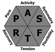 PACE ACTIVITY SYMMETRY FLEXIBLITY TENSION RECOVERY P A S F T R