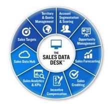 THE SALES DATA DESK SALES TARGETS TERRITORY & QUOTA MANAGEMENT ACCOUNT SEGMENTATION & SCORING OPPORTUNITY MANAGEMENT SALES FORECASTING SALES CREDITING INCENTIVE COMPENSATION SALES ANALYTICS & KPIS SALES DATA HUB