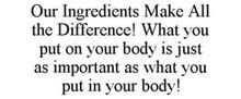 OUR INGREDIENTS MAKE ALL THE DIFFERENCE! WHAT YOU PUT ON YOUR BODY IS JUST AS IMPORTANT AS WHAT YOU PUT IN YOUR BODY!