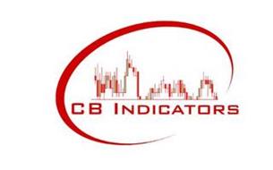 CB INDICATORS