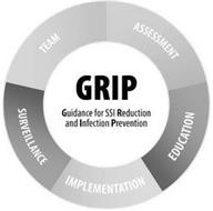 GRIP GUIDANCE FOR SSI REDUCTION AND INFECTION PREVENTION ASSESSMENT EDUCATION IMPLEMENTATION SURVEILLANCE TEAM