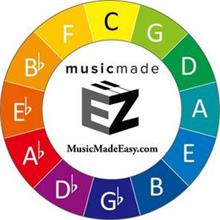 C G D A E B G D A E B F MUSICMADE EZ MUSICMADEEASY.COM
