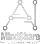 AI MINDSHARE CONNECT THE DOTS