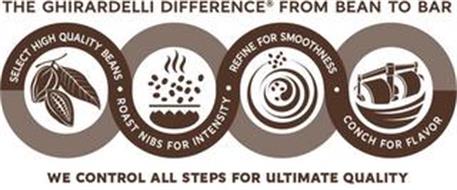 THE GHIRARDELLI DIFFERENCE FROM BEAN TOBAR SELECT HIGH QUALITY BEANS · ROAST NIBS FOR INTENSITY · REFINE FOR SMOOTHNESS · CONCH FOR FLAVOR WE CONTROL ALL STEPS FOR ULTIMATE QUALITY