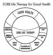 SOBE-LIFE THERAPY FOR GOOD HEALTH GOOD HEALTH SOBE-LIFE THERAPY REFRESHING SLEEP FULFILLING SEX SMOKE FREE ALCOHOL IN MODERATION DRUG FREE MINDFUL EATING HEALTHY EXERCISE