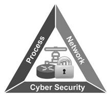 PROCESS NETWORK CYBER SECURITY