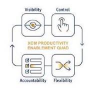 XCM PRODUCTIVITY ENABLEMENT QUAD VISIBILITY CONTROL FLEXIBILITY ACCOUNTABILITY