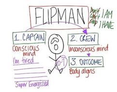 FLIPMAN DON'T CAN'T STOP I AM I HAVE 1. CAPTAIN CONSCIOUS MIND I'M TIRED_____ ____ ____ ____ SUPER ENERGIZED 2. CREW UNCONSCIOUS MIND 3. OUTCOME BODY ALIGNS 0-7