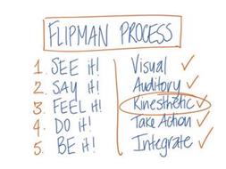 FLIPMAN PROCESS 1. SEE IT! VISUAL WITH A TICK 2. SAY IT! AUDITORY WITH A TICK 3. FEEL IT! KINESTHETIC WITH A TICK 4. DO IT! TAKE ACTION WITH A TICK 5. BE IT! INTEGRATE WITH A TICK