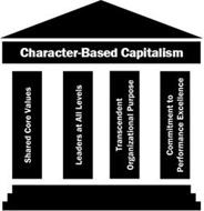 CHARACTER-BASED CAPITALISM SHARED CORE VALUES LEADERS AT ALL LEVELS TRANSCENDENT ORGANIZATIONAL PURPOSE COMMITMENT TO PERFORMANCE EXCELLENCE