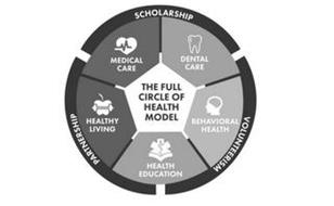 THE FULL CIRCLE OF HEALTH MODEL DENTAL CARE BEHAVIORAL HEALTH HEALTH EDUCATION HEALTHY LIVING MEDICAL CARE SCHOLARSHIP VOLUNTEERISM PARTNERSHIP