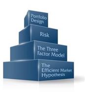 PORTFOLIO DESIGN RISK THE THREE FACTOR MODEL THE EFFICIENT MARKET HYPOTHESIS
