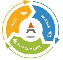 TRUST SCIENCE PERFORMANCE A