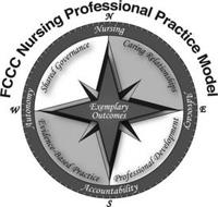 FCCC NURSING PROFESSIONAL PRACTICE MODEL N E S W EXEMPLARY OUTCOMES NURSING ADVOCACY ACCOUNTABILITY AUTONOMY CARING RELATIONSHIPS PROFESSIONAL DEVELOPMENT EVIDENCE-BASED PRACTICE SHARED GOVERNANCE