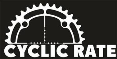 CYCLIC RATE