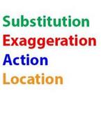 SUBSTITUTION EXAGGERATION ACTION LOCATION