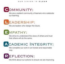 OUR VISION IS CLEAR COMMUNITY: WE ARE A RESILIENT COMMUNITY OF LEARNERS WHO CELEBRATE OUR LEARNING. LEADERSHIP: WE ARE LEADERS WHO DESIGN THE FUTURE. EMPATHY: WE STRIVE TO UNDERSTAND THE VIEWS OF OTHERS AND TRUST THAT OTHERS WILL DO THE SAME. ACADEMIC INTEGRITY: WE COMPLETE OUR WORK IN AN HONEST AND RESPONSIBLE WAY. REFLECTION: WE THINK ABOUT OUR ACTIONS TO ENSURE WE ARE IMPROVING.