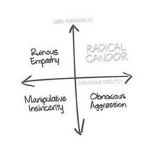 CARE PERSONALLY RADICAL CANDOR CHALLENGE DIRECTLY OBNOXIOUS AGGRESSION MANIPULATIVE INSINCERITY  RUINOUS EMPATHY