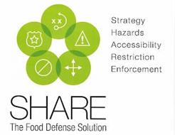 SHARE THE FOOD DEFENSE SOLUTION STRATEGY HAZARDS ACCESSIBILITY RESTRICTION ENFORCEMENT