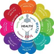 NUTRITIONAL HEALTH ECONOMIC HEALTH ENVIRONMENTAL HEALTH PSYCHOLOGICAL HEALTH INTELLECTUAL HEALTH SPIRITUAL HEALTH CULTURAL HEALTH PHYSICAL HEALTH CORPORATE PHILANTHROPY GOVERNMENT HEALTH AIR HEALTHTY WATER HEALTHY SOIL HEALTHY