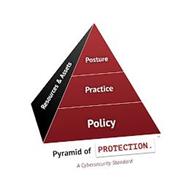 PYRAMID OF PROTECTION, A CYBERSECURITY STANDARD; POSTURE, PRACTICE, POLICY, RESOURCES & ASSETS