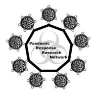 PANDEMIC RESPONSE RESEARCH NETWORK