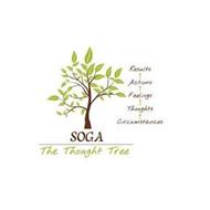 SOGA THE THOUGHT TREE RESULTS ACTIONS FEELINGS THOUGHTS CIRCUMSTANCES