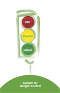 RED YELLOW GREEN SYSTEM FOR WEIGHT CONTROL