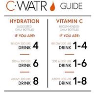 C WATR GUIDE HYDRATION SUGGESTED DAILY BOTTLES IF YOU ARE: BELOW 200 LBS DRINK 4 200 TO 300 LBS DRINK 6 ABOVE 300 LBS DRINK 8 VITAMIN C RECOMMENDED DAILY BOTTLES IF YOU ARE: BELOW 200 LBS DRINK 1-4 200 TO 300 LBS DRINK 1-6 ABOVE 300 LBS DRINK 1-8