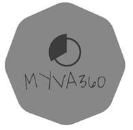 MYVA360