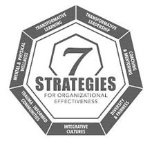 7 STRATEGIES FOR ORGANIZATIONAL EFFECTIVENESS TRANSFORMATIVE LEADERSHIP COACHING & MENTORING DIVERSITY & FAIRNESS INTEGRATIVE CULTURES TRAUMA-INFORMED COMMUNITIES MENTAL & PHYSICAL WELLNESS TRANSFORMATIVE LEARNING
