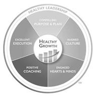 HEALTHY GROWTH HEALTHY LEADERSHIP COMPELLING PURPOSE & PLAN ALIGNED CULTURE ENGAGED HEARTS & MINDS POSITIVE COACHING EXCELLENT EXECUTION