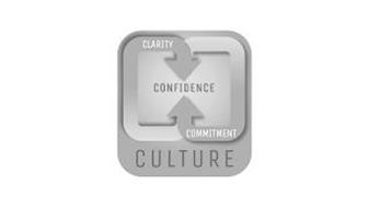 CLARITY CONFIDENCE COMMITMENT CULTURE